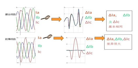 電氣事故引發(fā)加州山火，據(jù)說這個裝置可以避免事故發(fā)生！